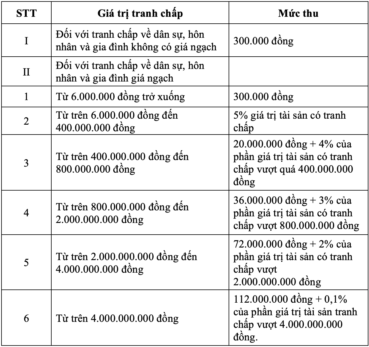 Án Phí Tranh Chấp Đất Đai 2024: Chi Phí, Cách Tính & Miễn Giảm