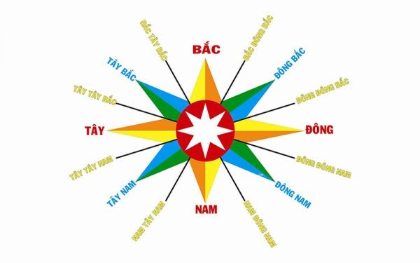 7 Cách Xác Định Phương Hướng Đông Tây Nam Bắc & Bí Quyết Xem Hướng Nhà Chuẩn Xác