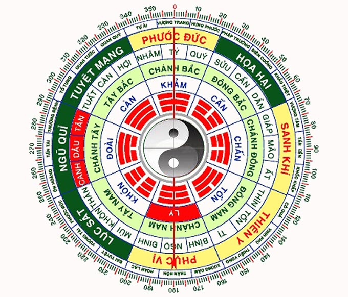 Diên Niên Là Gì Trong Phong Thủy Bát Trạch? Hướng Dẫn Chi Tiết