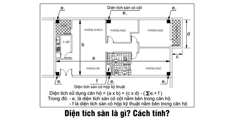 Diện Tích Sàn Xây Dựng: Hướng Dẫn Chi Tiết và Cách Tính Chuẩn 2024