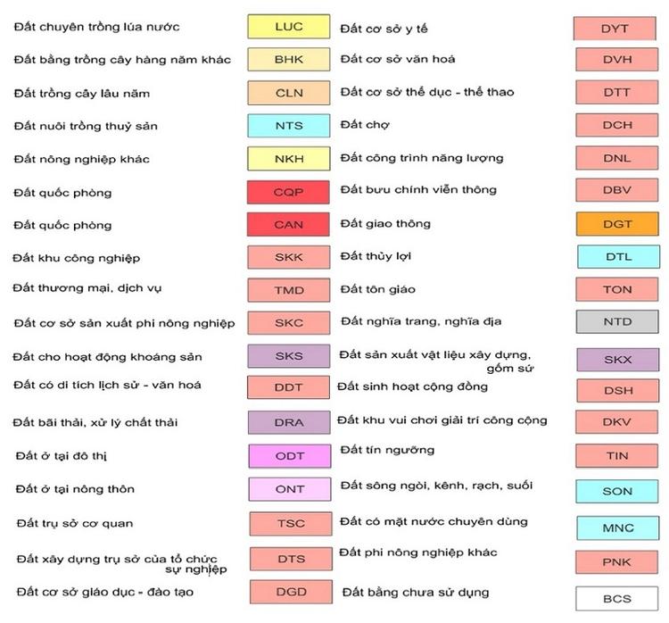 Giải Mã Hệ Thống Ký Hiệu Các Loại Đất Tại Việt Nam: Cẩm Nang Tra Cứu Chi Tiết 2024