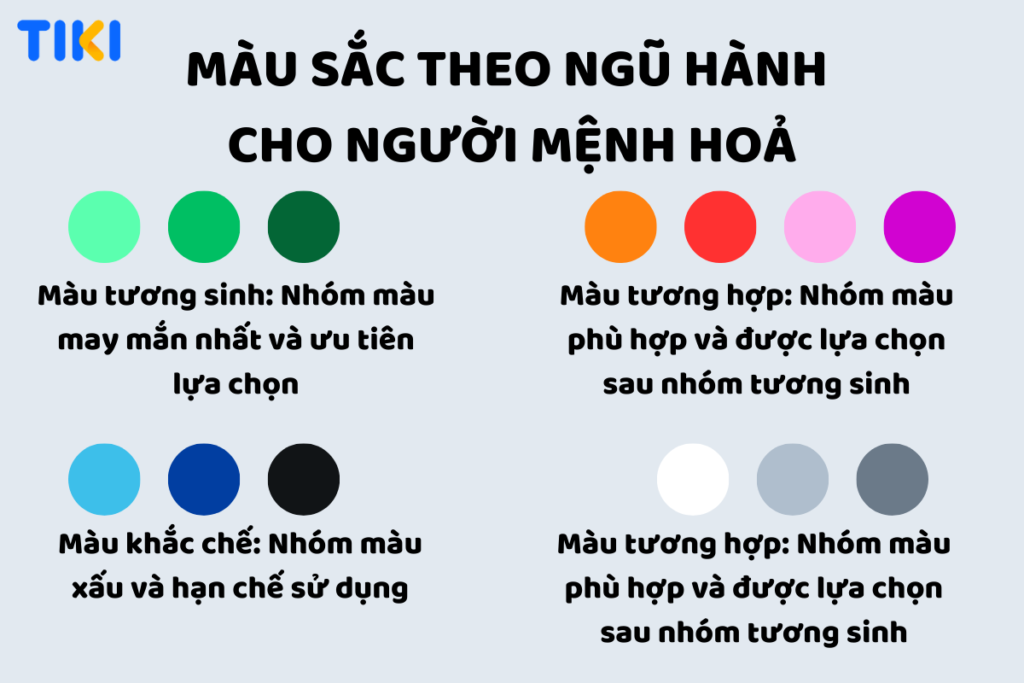Phong Thủy Ngũ Hành Cho Người Mệnh Hỏa: Màu Sắc May Mắn và Tài Lộc