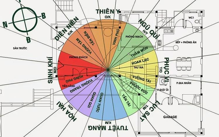 Chọn hướng nhà tốt năm 2024 Giáp Thìn: Hướng dẫn chi tiết theo Phong Thủy