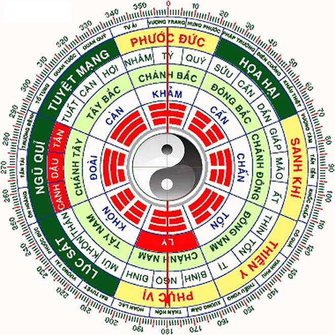 Tây Tứ Trạch Là Gì? Cách Xem Hướng Nhà Hợp Mệnh Gia Chủ