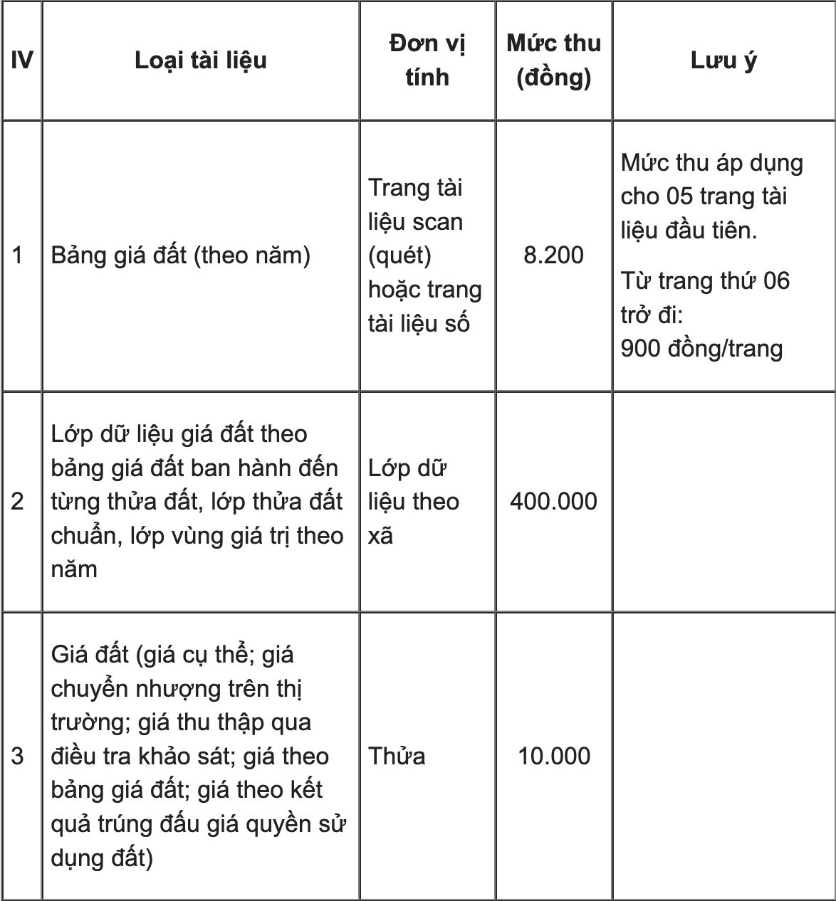 Bảng Giá Đất Là Gì? Giải Mã Chi Tiết Từ A Đến Z