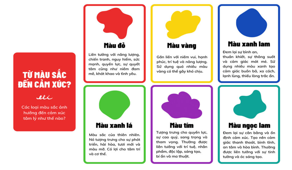 Khám Phá Tâm Lý Học Màu Sắc và Ứng Dụng Trong Thiết Kế Nội Thất