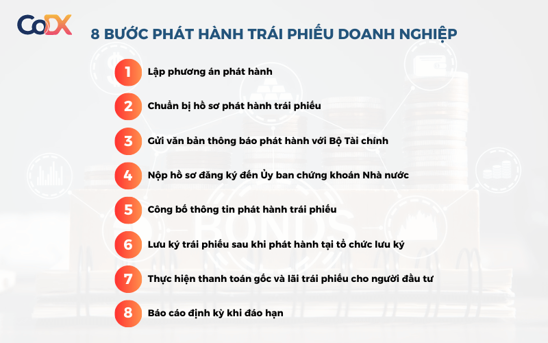 Phân tích thị trường trái phiếu doanh nghiệp và tác động đến Bất Động Sản