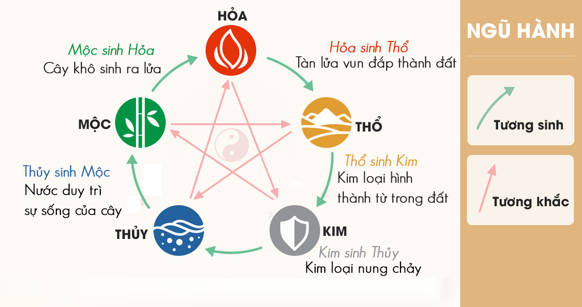 Ngũ Hành Trong Phong Thủy Nhà Ở: Bí Quyết Cân Bằng và Thịnh Vượng