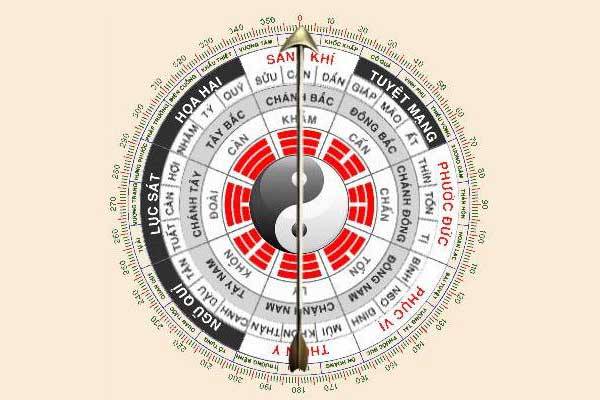 Thiên Y Là Gì? Bí Quyết Phong Thủy Cho Sức Khỏe & Trường Thọ