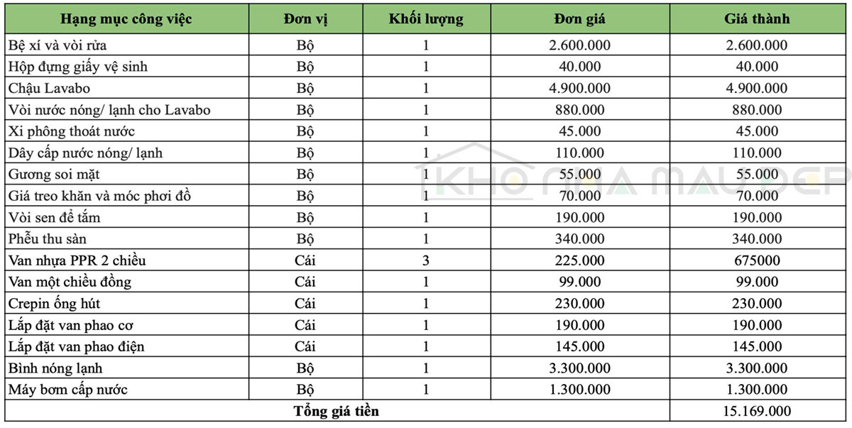 Dự Trù Kinh Phí Xây Nhà Ống 4x12m 3 Tầng 1 Tum: Chi Tiết Từ A Đến Z