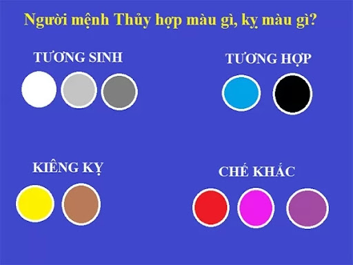 Mệnh Thủy hợp màu gì? Bí quyết chọn màu sắc phong thủy để hút tài lộc