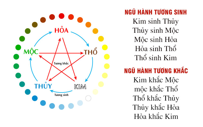 Nhà phạm hướng Hoa Hải: Có đáng lo và hóa giải như thế nào?