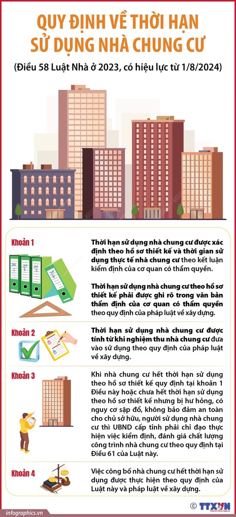 Sự thật về thời hạn sử dụng chung cư và đất đai: Giải đáp mọi thắc mắc