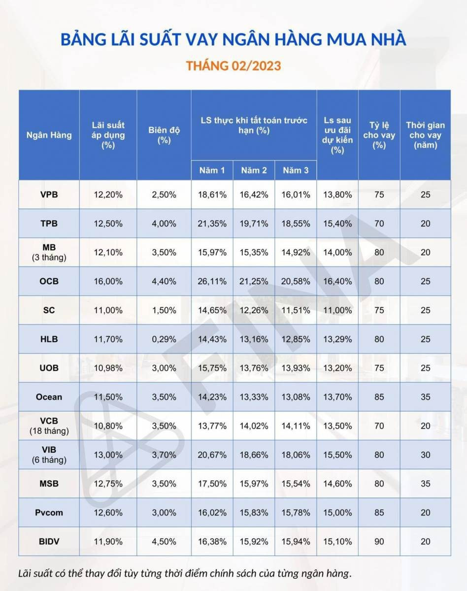 Lãi Suất Vay Mua Nhà Tháng 7/2024: Ngân Hàng Nào Ưu Đãi Nhất?