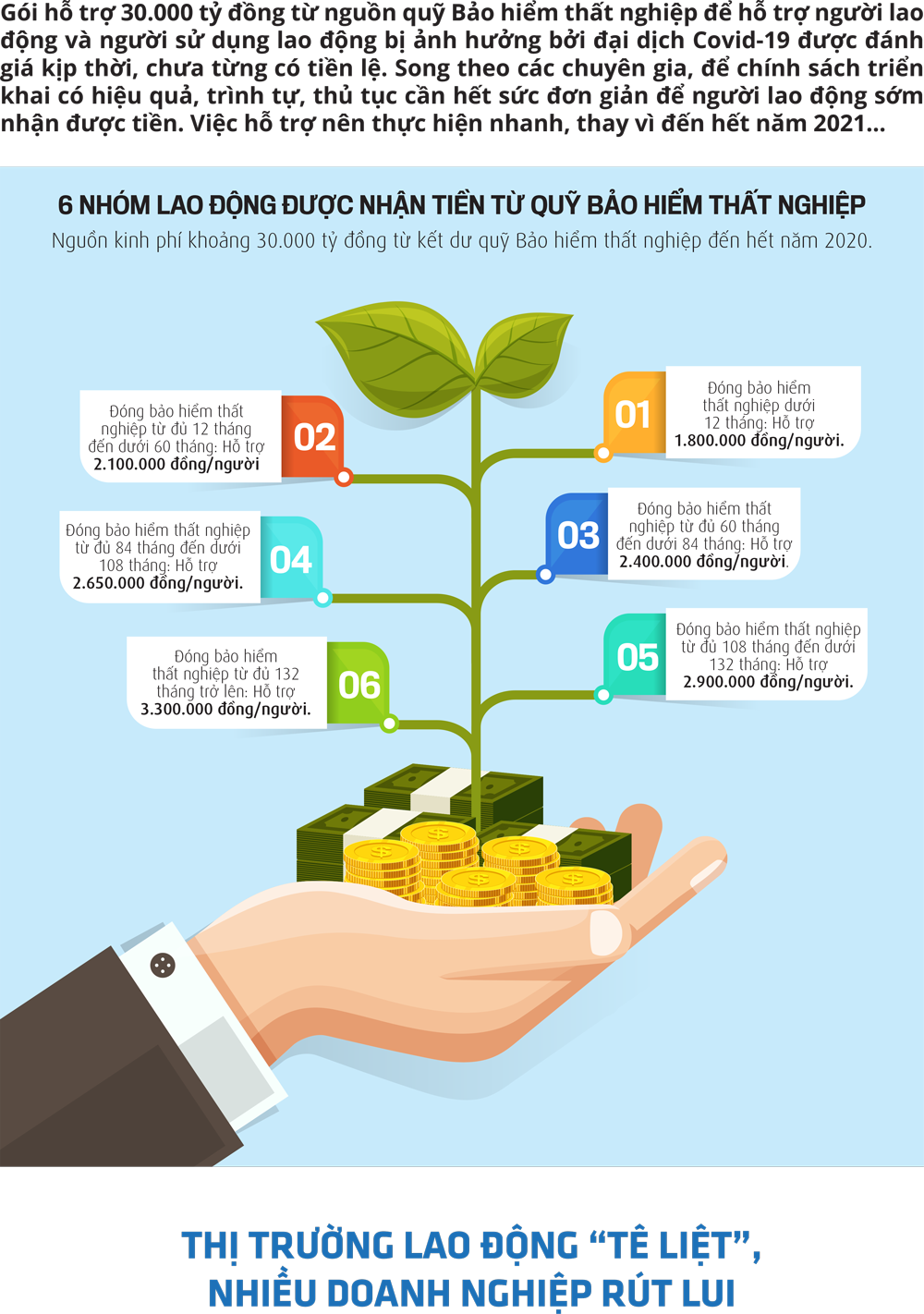 Doanh nghiệp ‘khát’ vốn hỗ trợ Covid-19: Giải pháp nào từ AnPhatLand?