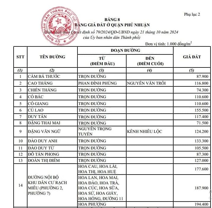 Bảng Giá Đất TP.HCM 2020: Phân Tích Chi Tiết và Tác Động