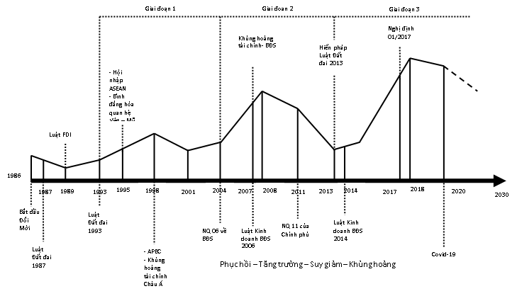 Phân tích thị trường BĐS 2019-2020: Khó khăn và giải pháp