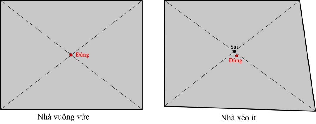 Ứng dụng phong thủy trong kinh doanh bất động sản: Phân tích từ chuyên gia