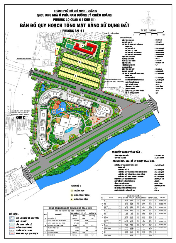 TP.HCM Phê Duyệt Hệ Số Điều Chỉnh Giá Đất Tái Định Cư: Cơ Hội và Thách Thức