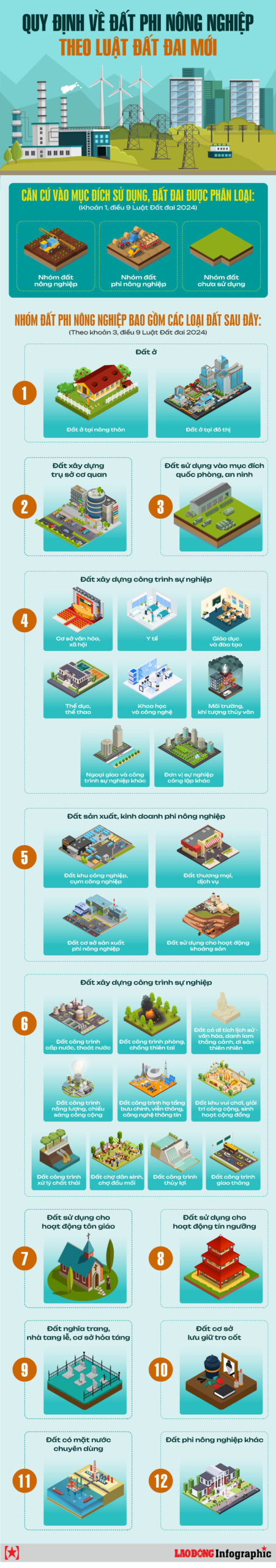 Giải đáp thắc mắc về chuyển đổi và sử dụng đất nông nghiệp