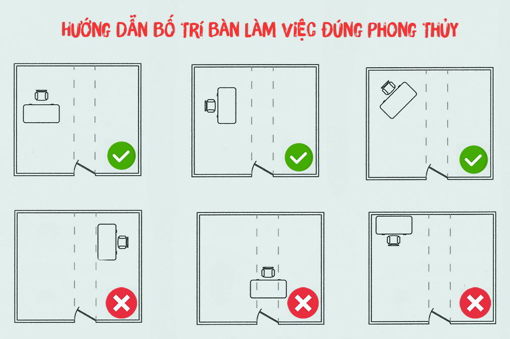 Phong Thủy Bàn Làm Việc: Bí Quyết Thu Hút Tài Lộc và Thành Công