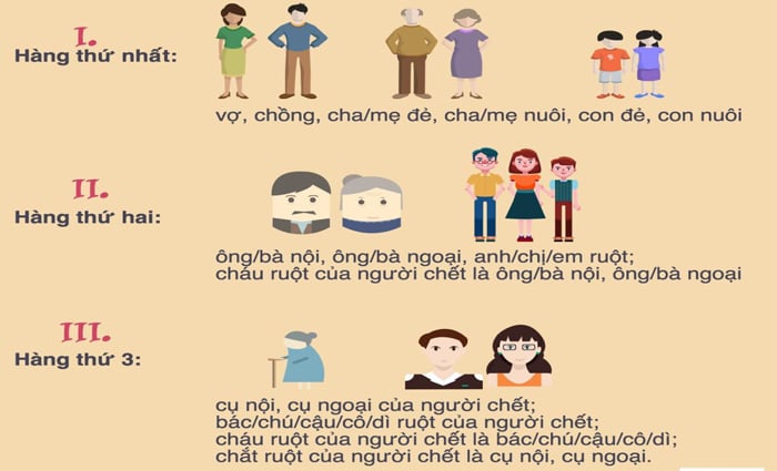 Thừa Kế Đất Không Di Chúc: Giải Quyết Tranh Chấp Mua Chung