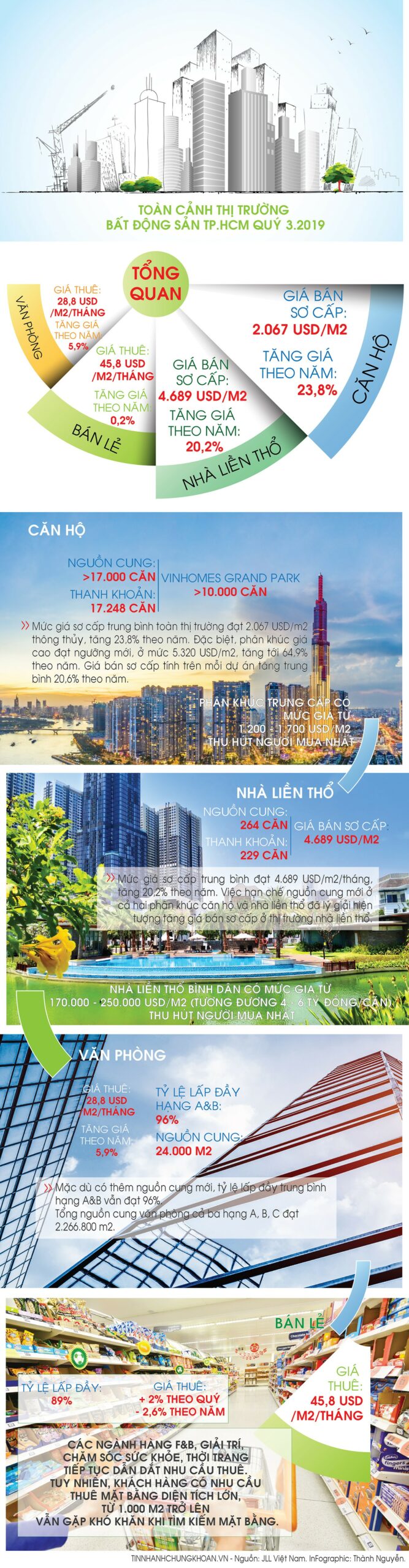 Bí quyết chọn môi giới bất động sản giỏi: Infographic chi tiết