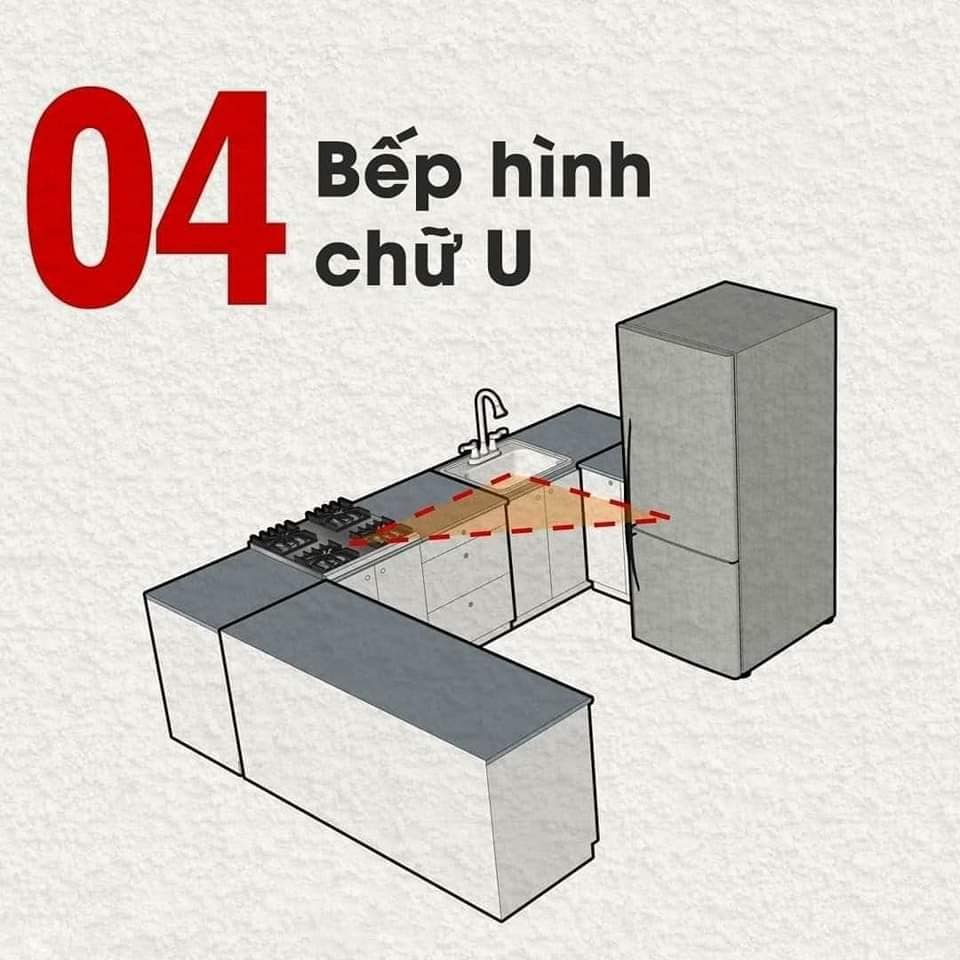 Bố Trí Thiết Bị Bếp Hợp Lý: Bí Quyết Cho Không Gian Bếp Tiện Nghi