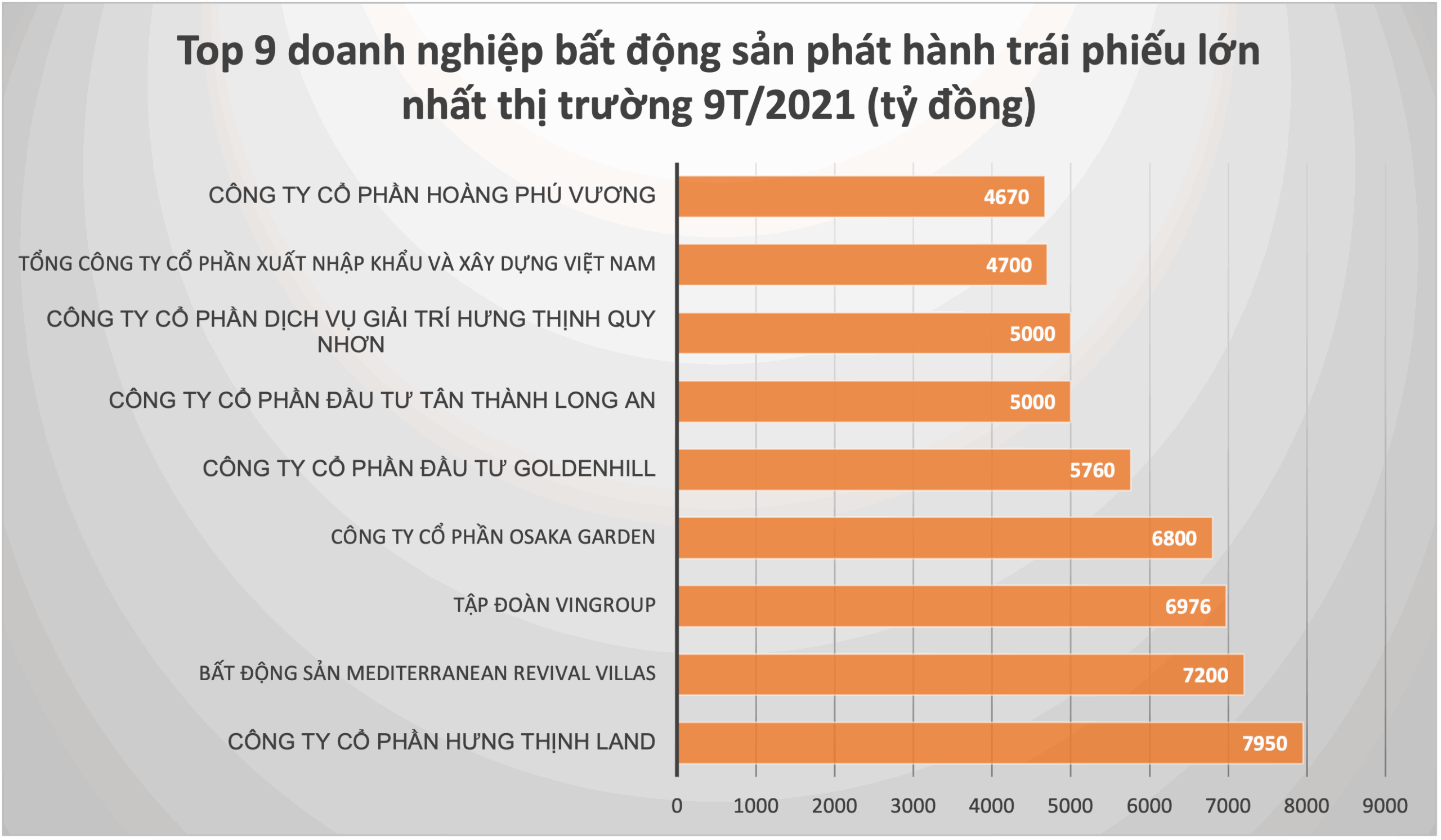 Phân tích: Rủi ro và cơ hội từ sự trỗi dậy của trái phiếu doanh nghiệp bất động sản