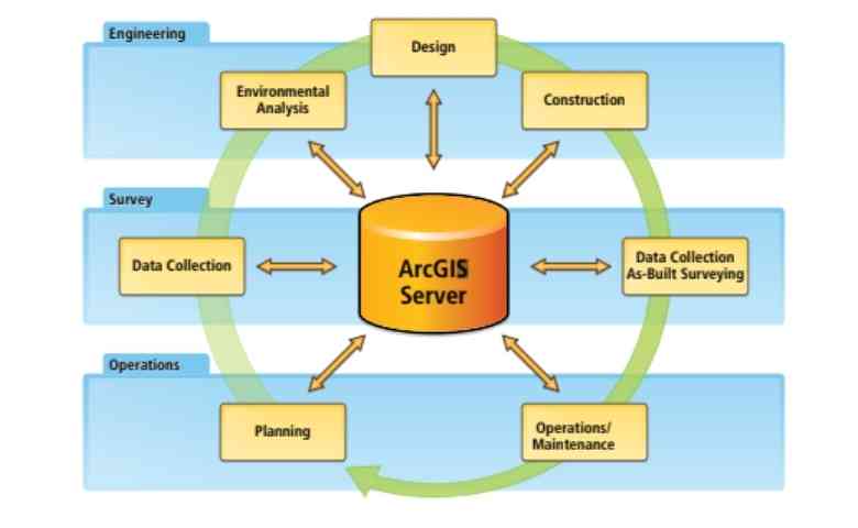 TP.HCM Tăng Cường Ứng Dụng GIS trong Quản Lý Xây Dựng: Giải Pháp Chống Vi Phạm?