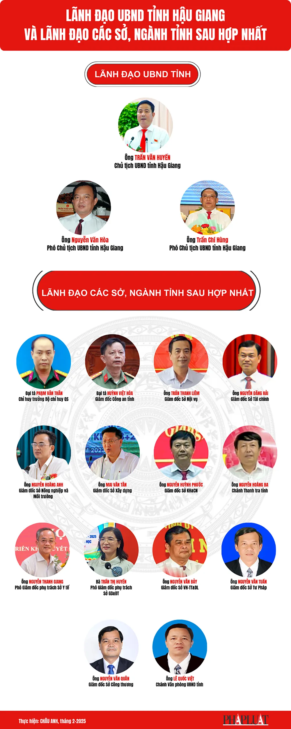 Hậu Giang Gỡ ‘Nút Thắt’ Bất Động Sản: Phân Tích Tác Động và Cơ Hội