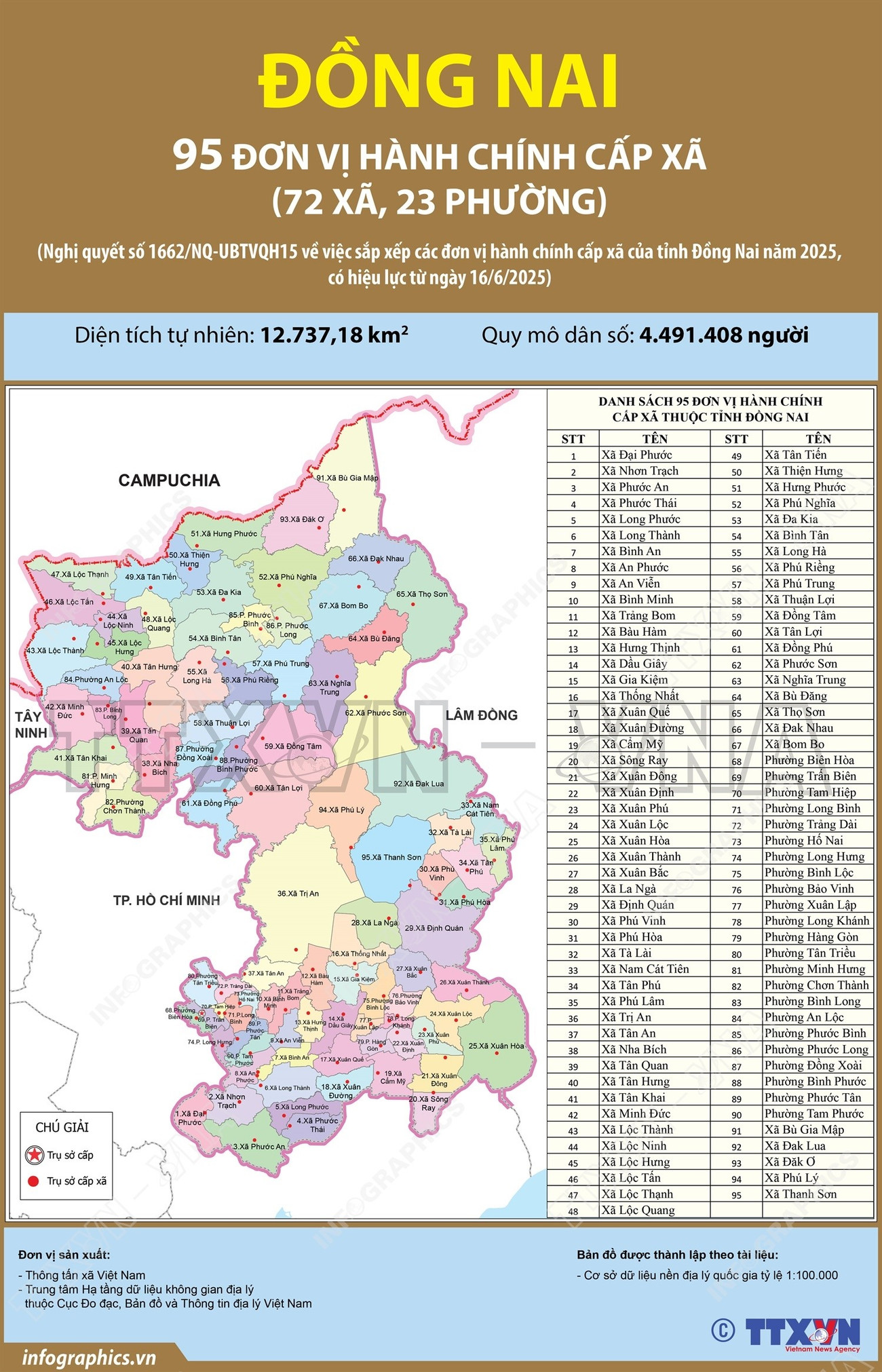 Đề xuất thành lập phường và thị trấn mới tại Đồng Nai: Phân tích tác động đến thị trường bất động sản