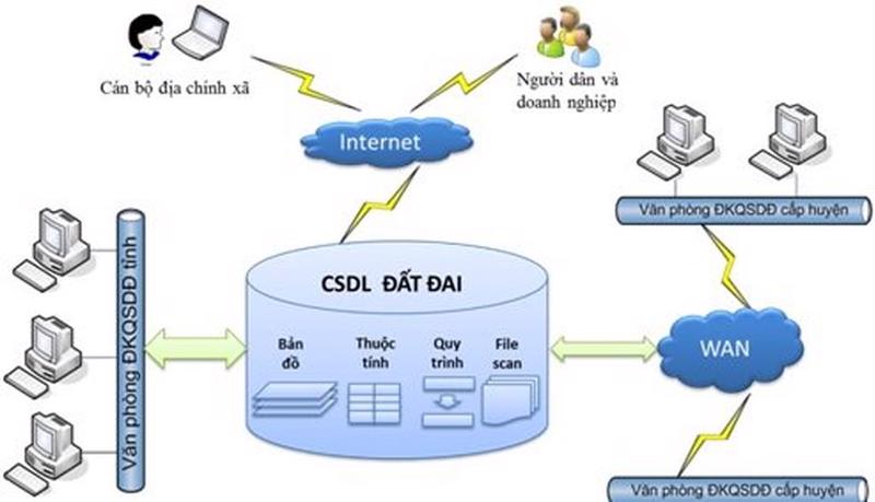 Đăng Ký Nhà Đất Quận 12: Quy Trình Mới Tiết Kiệm Thời Gian