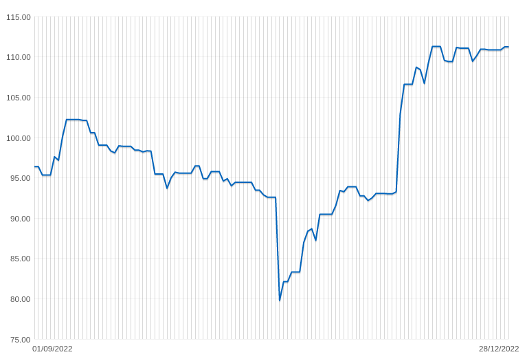 Phân tích nguyên nhân và tác động của việc tăng giá thép năm 2019