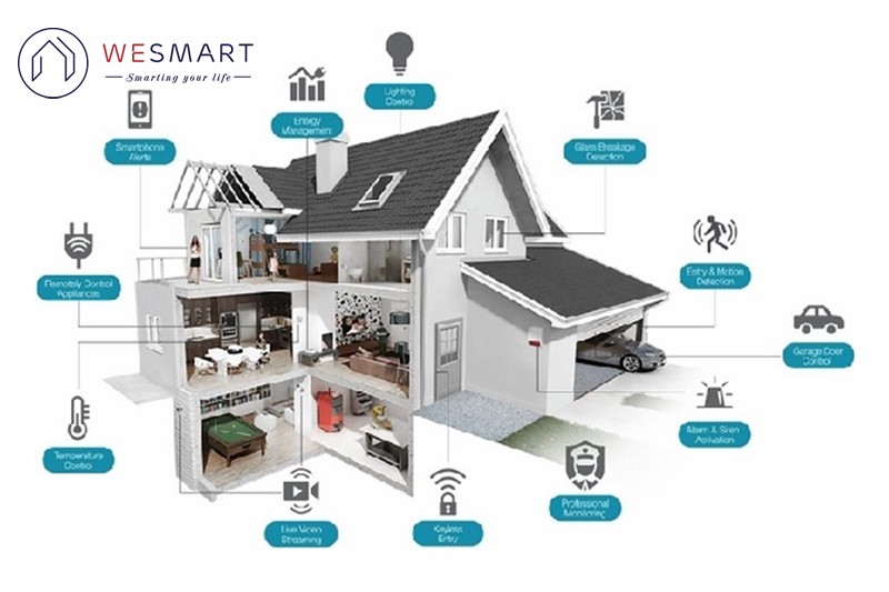 Tổng Hợp Xu Hướng Thiết Kế Nhà Đẹp 2019: Thông Minh, Linh Hoạt và Sống Xanh