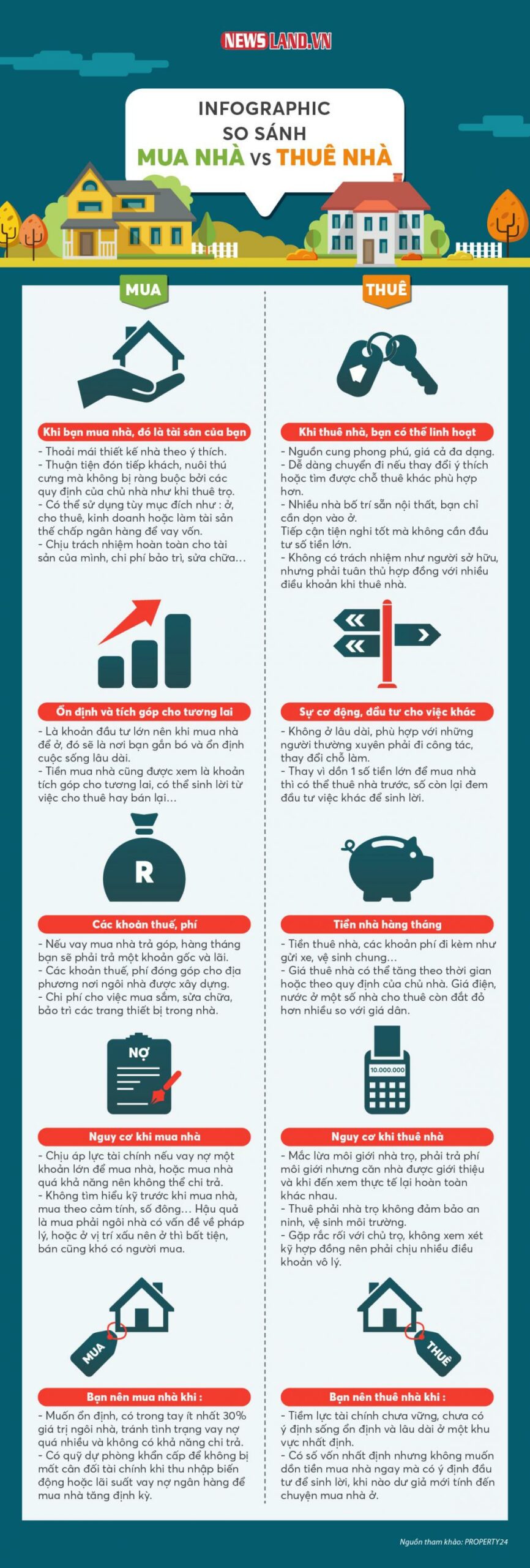 Nên Thuê Hay Mua Nhà: Phân Tích Chi Tiết (Kèm Ví Dụ London & Bristol)