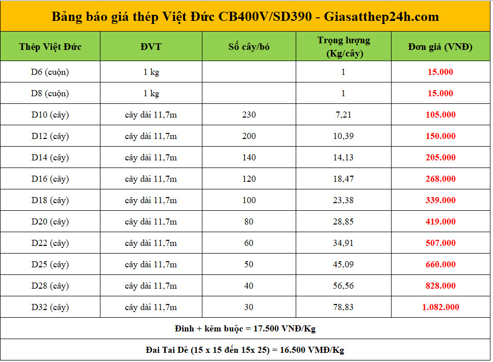 Phân Tích Giá Thép 2019: Ảnh Hưởng Đến Bất Động Sản