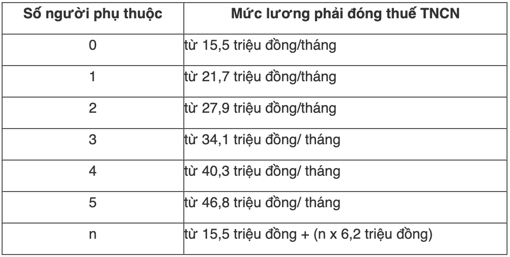 Nộp Thuế TNCN Khi Chuyển Nhượng Quyền Sử Dụng Đất: Hướng Dẫn Từ A-Z
