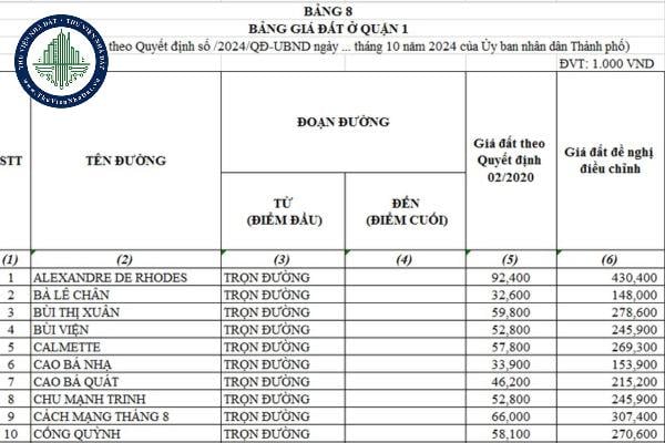 Giải pháp cho bài toán giá đất: Tự định giá và Bộ luật Đất đai mới
