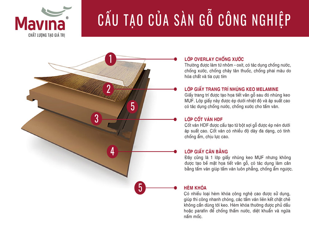 Sàn Gỗ Công Nghiệp: A-Z Thông Tin, Phân Loại & Cách Bảo Quản