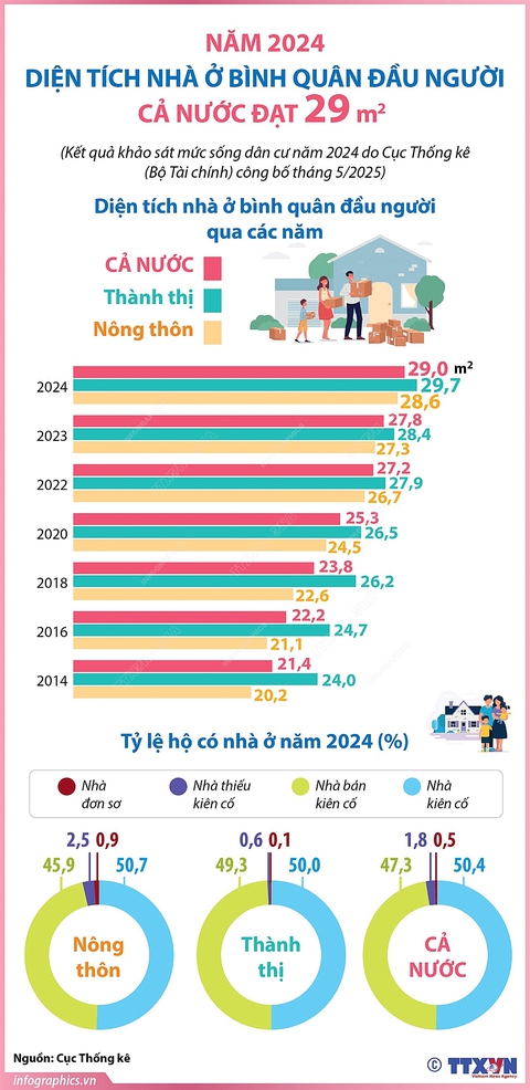 Thị trường nhà ở TP.HCM: Phân tích từ Sở Xây dựng (2018-2020)