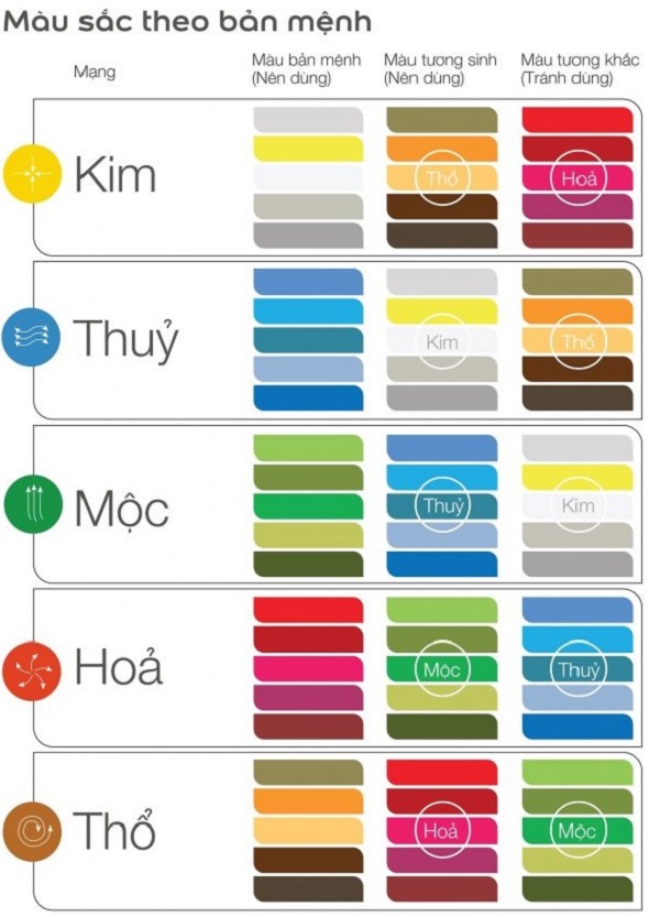Chọn Màu Sơn Nhà Theo Phong Thủy: Rước Tài Lộc, Đón May Mắn Cuối Năm