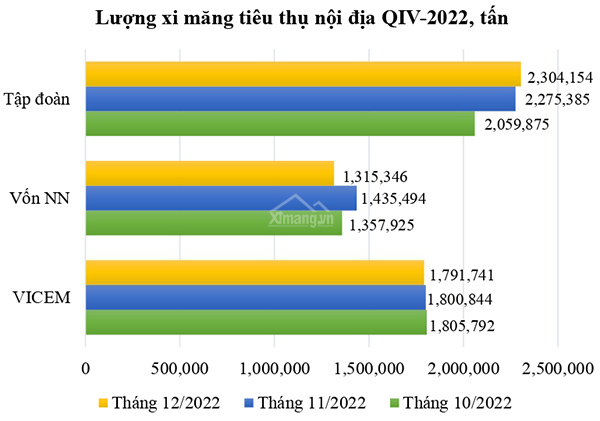 Phân tích thị trường xi măng Việt Nam 2018-2019: Cơ hội đầu tư